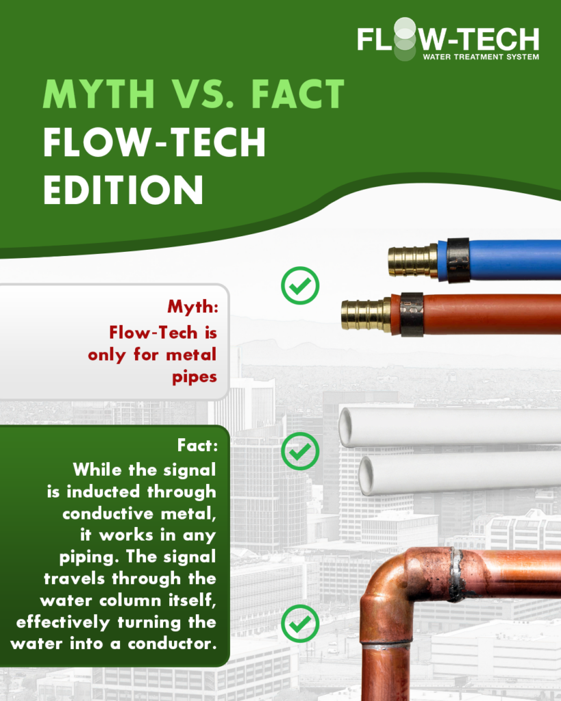 information picture depicting the types of pipes flow-tech home works with in a house, including pex, copper, and pvc
